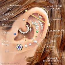 ACTE PIERCING AUTRES